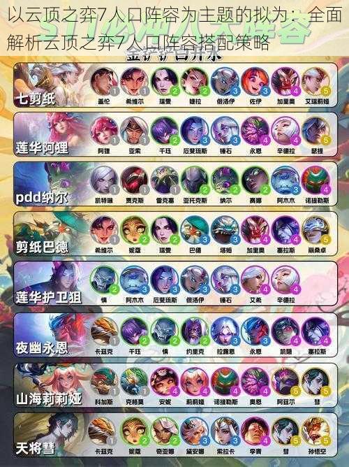 以云顶之弈7人口阵容为主题的拟为:全面解析云顶之弈7人口阵容搭配策略