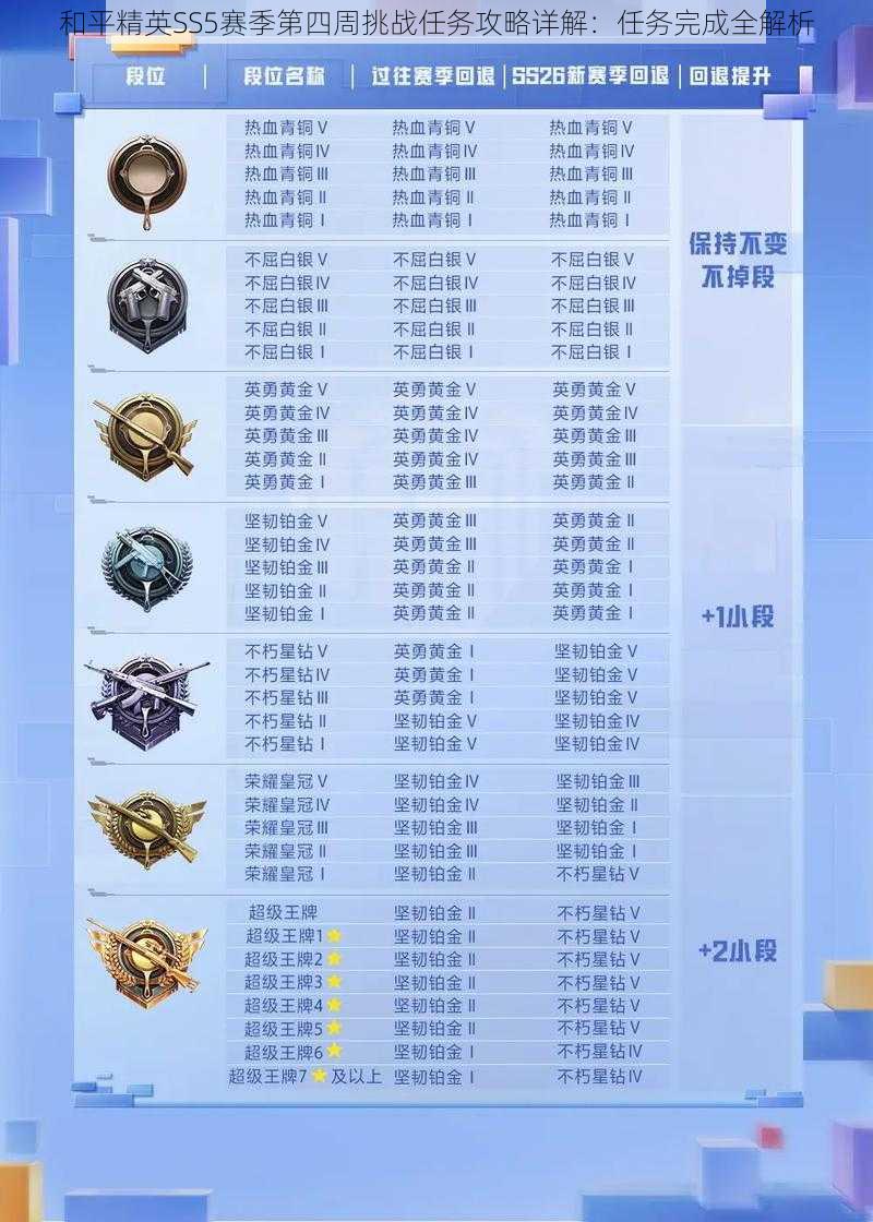 和平精英SS5赛季第四周挑战任务攻略详解：任务完成全解析