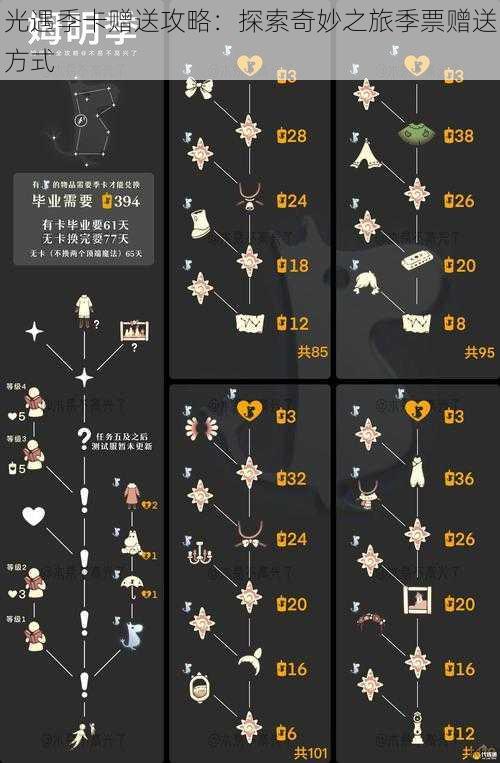 光遇季卡赠送攻略:探索奇妙之旅季票赠送方式