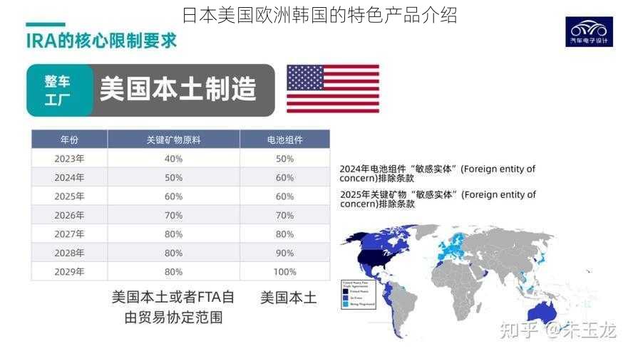 日本美国欧洲韩国的特色产品介绍