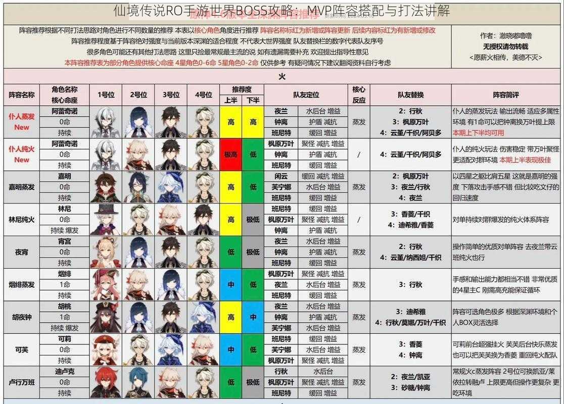 仙境传说RO手游世界BOSS攻略:MVP阵容搭配与打法讲解