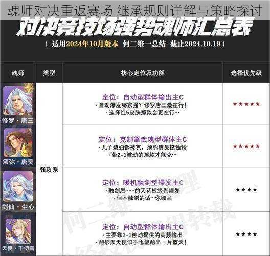 魂师对决重返赛场 继承规则详解与策略探讨