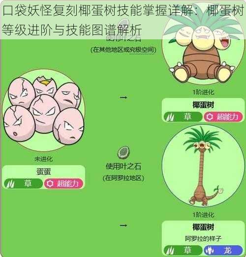 口袋妖怪复刻椰蛋树技能掌握详解:椰蛋树等级进阶与技能图谱解析