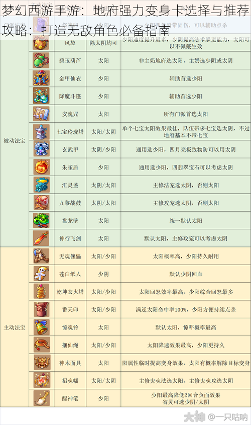 梦幻西游手游:地府强力变身卡选择与推荐攻略:打造无敌角色必备指南