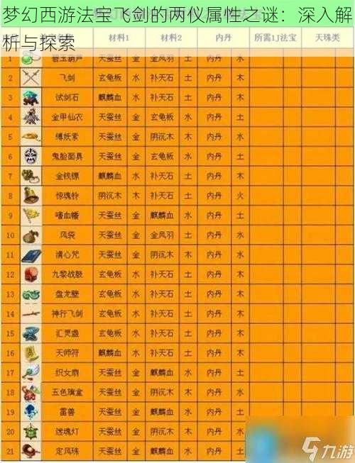 梦幻西游法宝飞剑的两仪属性之谜:深入解析与探索