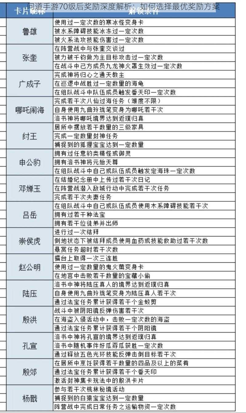 问道手游70级后奖励深度解析:如何选择最优奖励方案