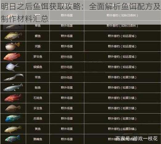 明日之后鱼饵获取攻略:全面解析鱼饵配方及制作材料汇总