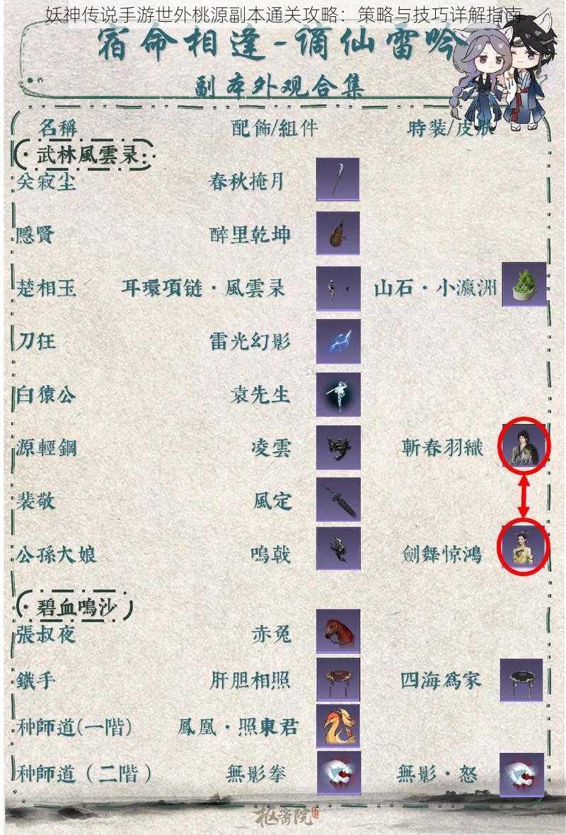 妖神传说手游世外桃源副本通关攻略:策略与技巧详解指南