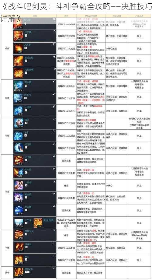 《战斗吧剑灵:斗神争霸全攻略——决胜技巧详解》