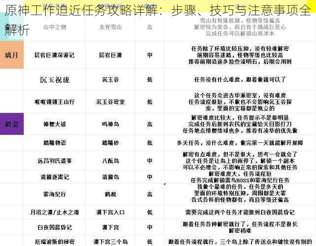 原神工作迫近任务攻略详解:步骤、技巧与注意事项全解析