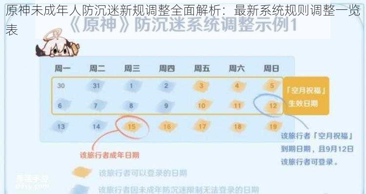 原神未成年人防沉迷新规调整全面解析:最新系统规则调整一览表