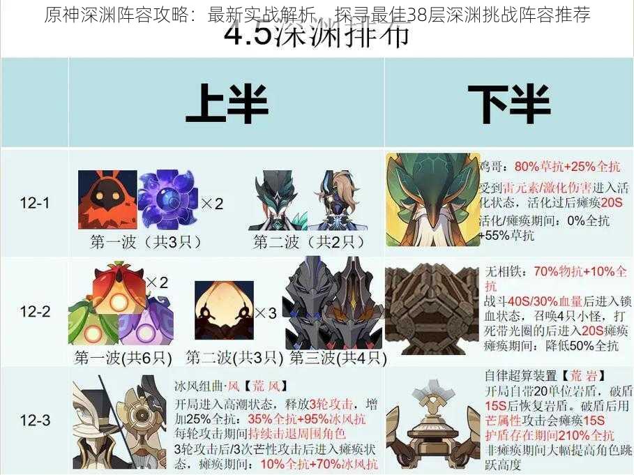 原神深渊阵容攻略:最新实战解析,探寻最佳38层深渊挑战阵容推荐
