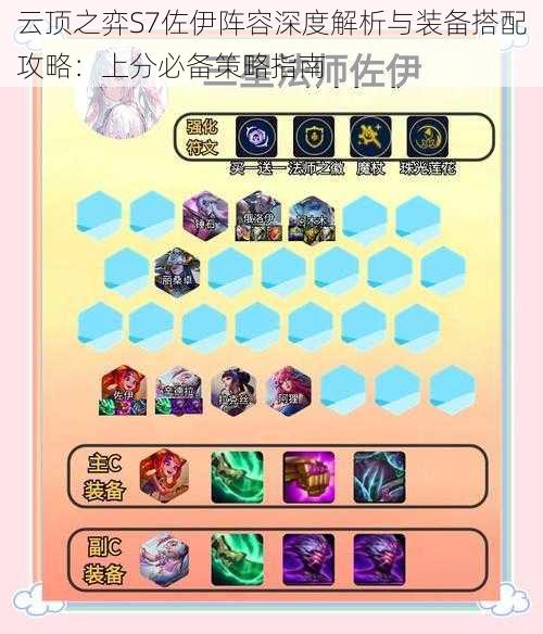 云顶之弈S7佐伊阵容深度解析与装备搭配攻略:上分必备策略指南