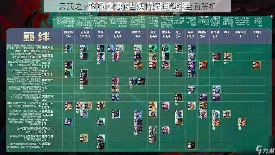 云顶之弈S95:比尔吉沃特深海羁绊全面解析