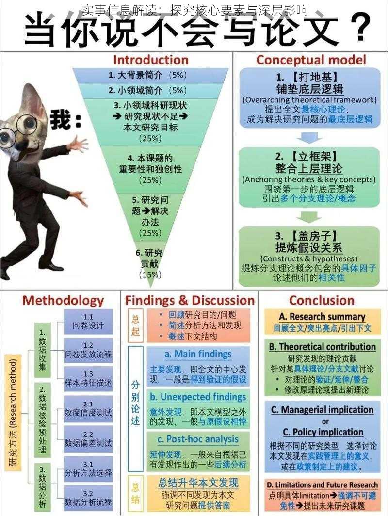 实事信息解读:探究核心要素与深层影响